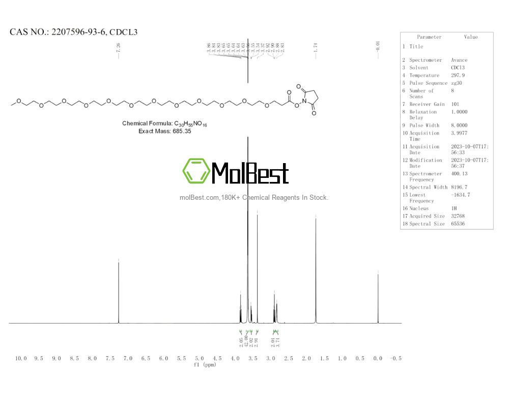 Physical sample testing spectrum (NMR) of 2207596-93-6