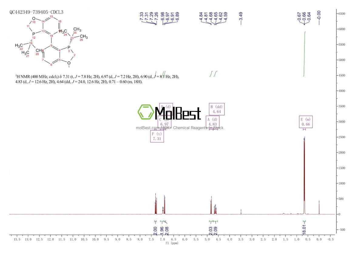 Physical sample testing spectrum (NMR) of 2207601-04-3