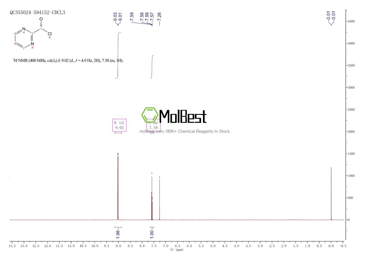 Physical sample testing spectrum (NMR) of 220769-83-5
