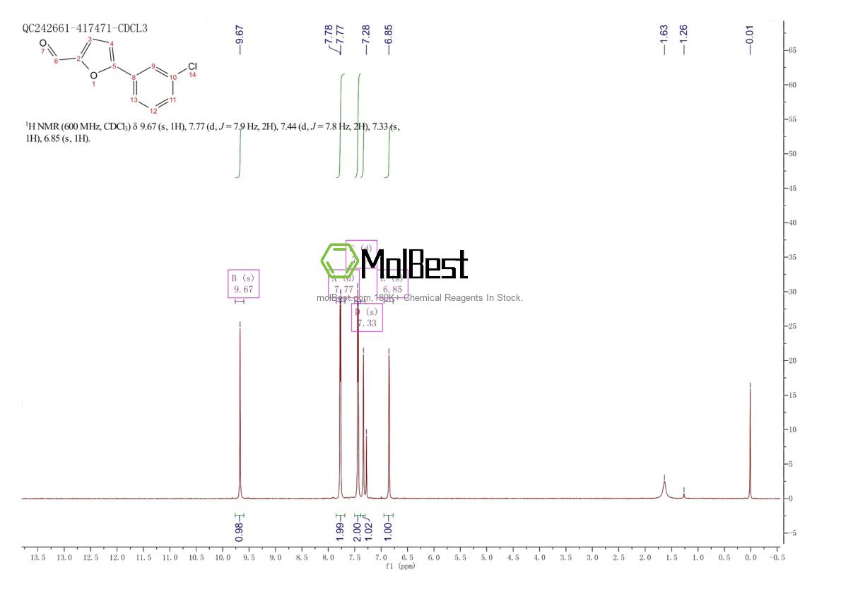 Physical sample testing spectrum (NMR) of 22078-59-7