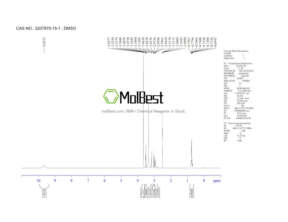 Спектр анализа физического образца (ЯМР) для 2207870-15-1