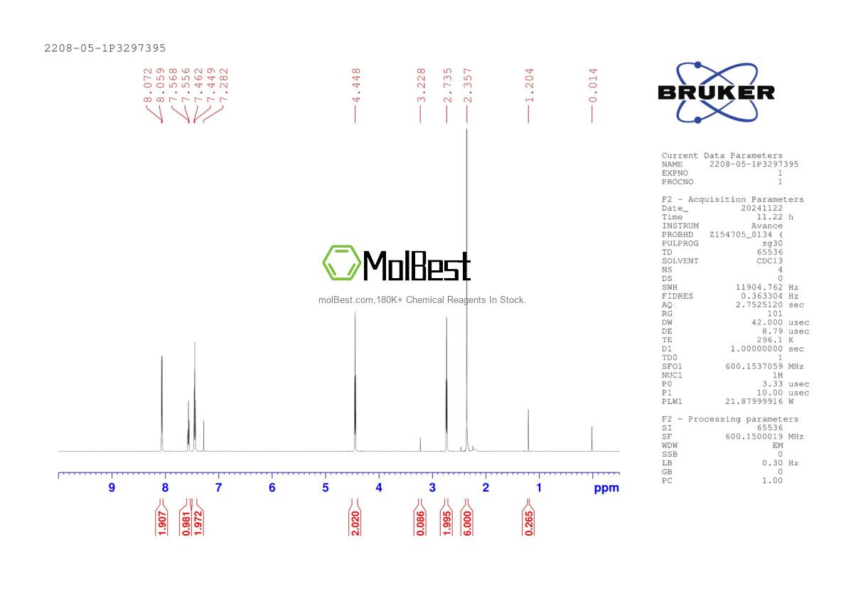 Спектр анализа физического образца (ЯМР) для 2208-05-1