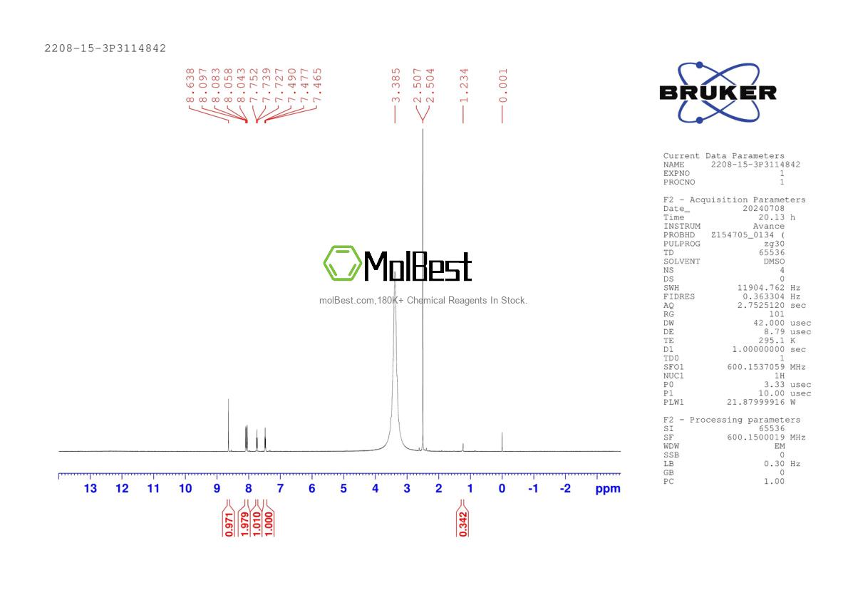 Physical sample testing spectrum (NMR) of 2208-15-3