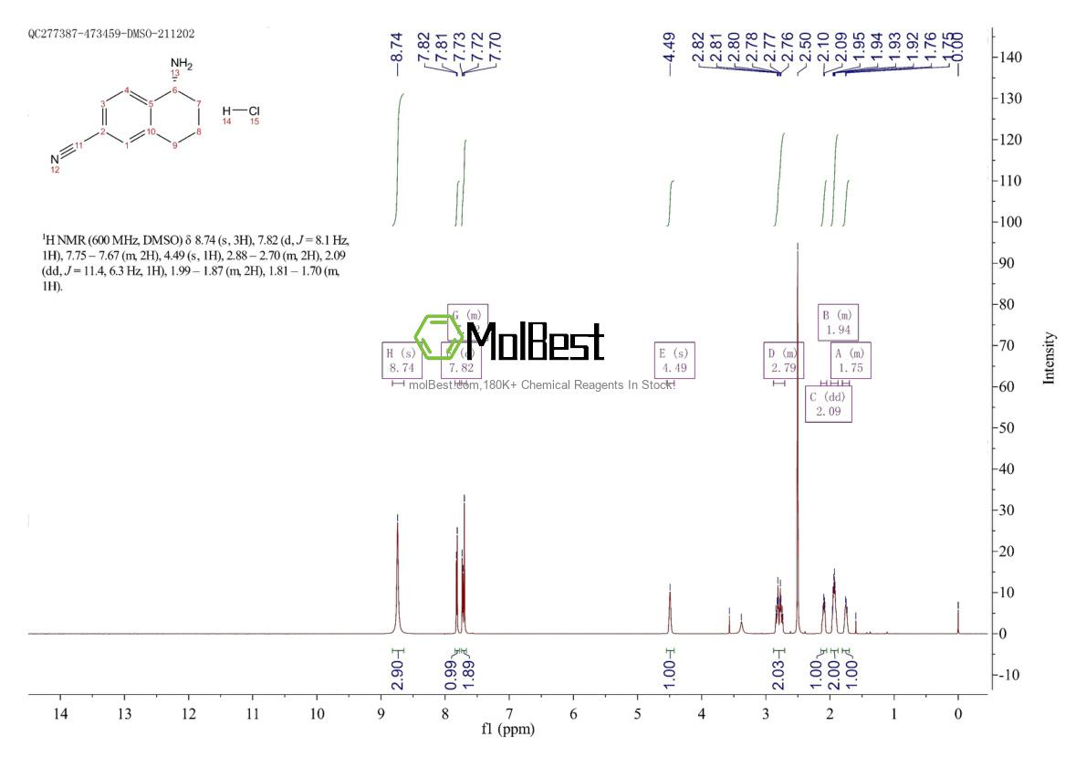 Спектр анализа физического образца (ЯМР) для 2208138-72-9