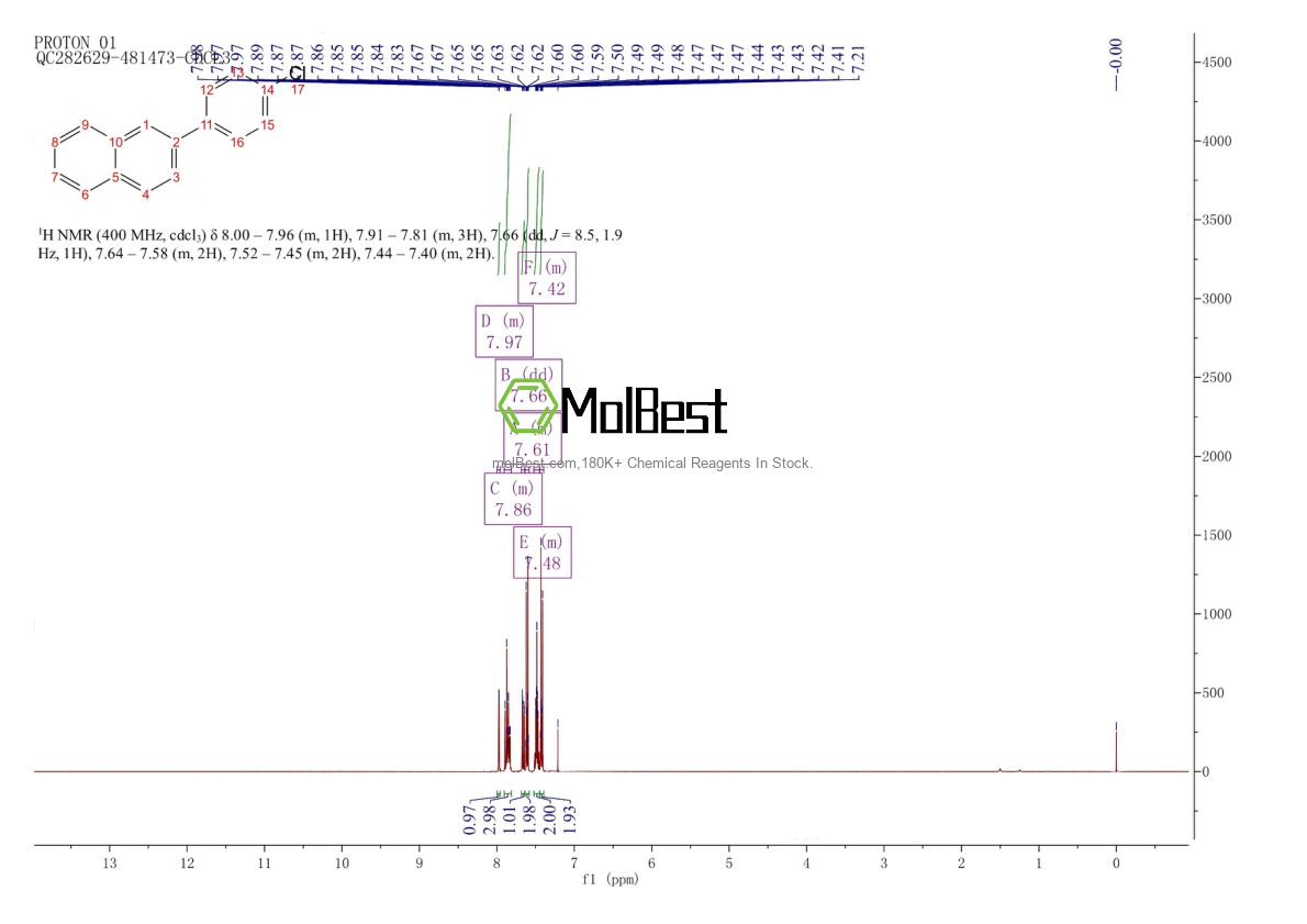 Спектр анализа физического образца (ЯМР) для 22082-98-0