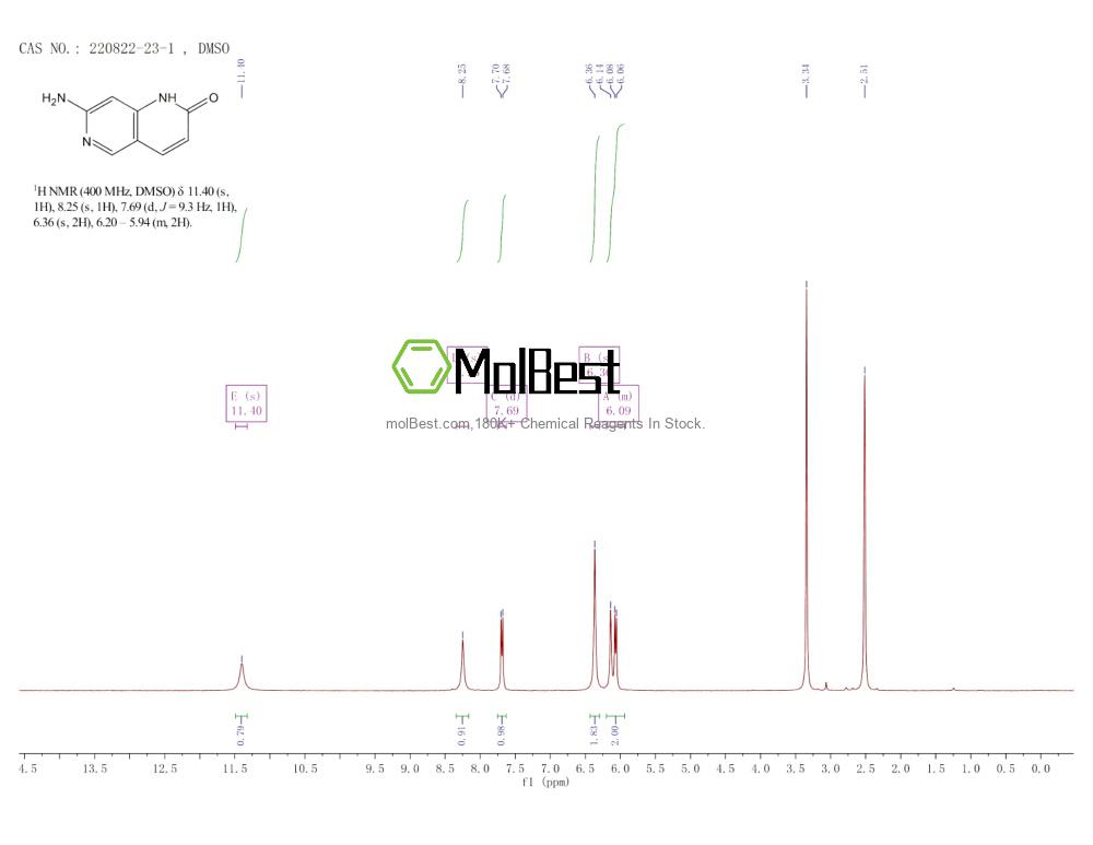 Спектр анализа физического образца (ЯМР) для 220822-23-1