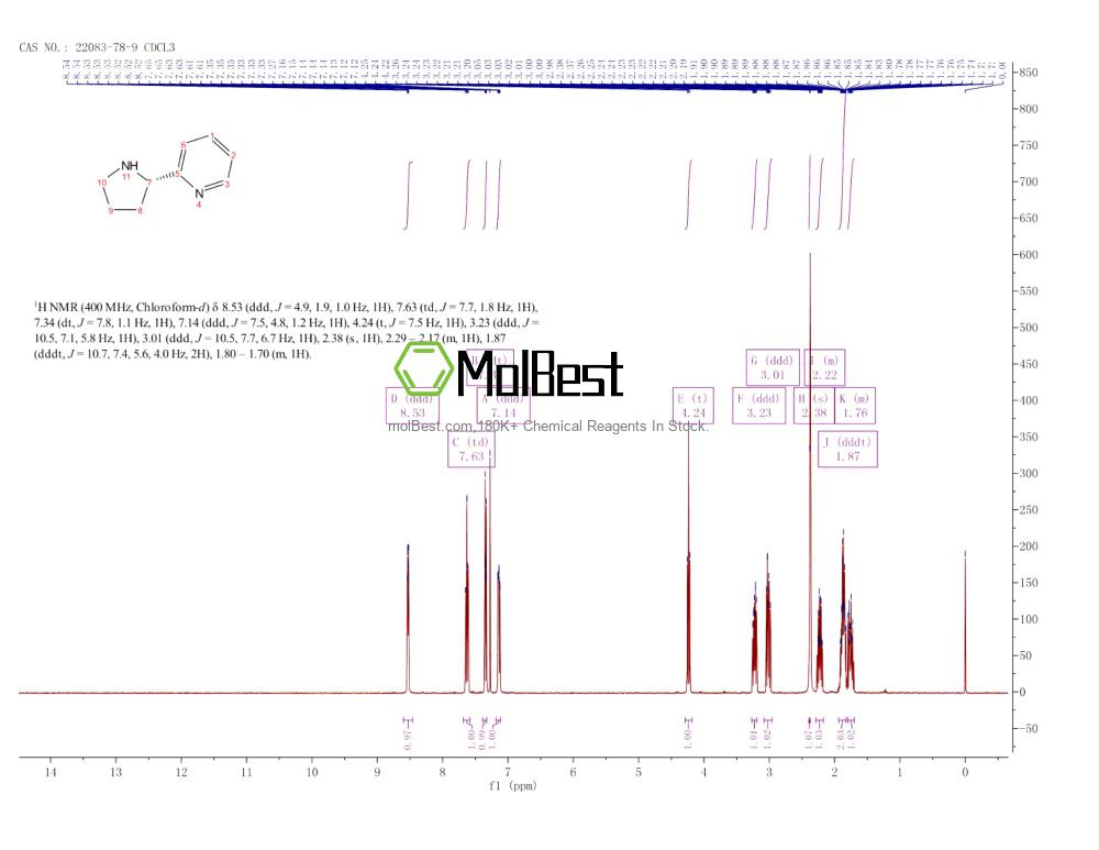 Спектр анализа физического образца (ЯМР) для 22083-78-9