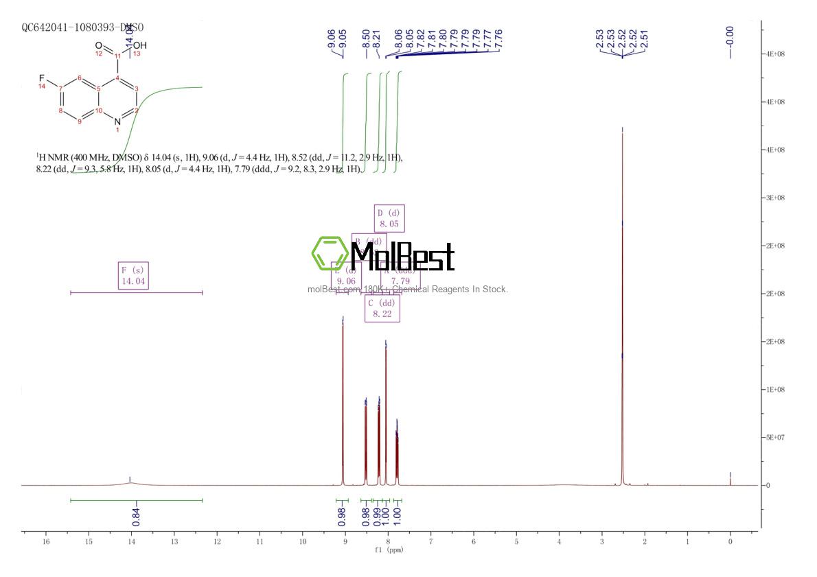 Спектр анализа физического образца (ЯМР) для 220844-73-5