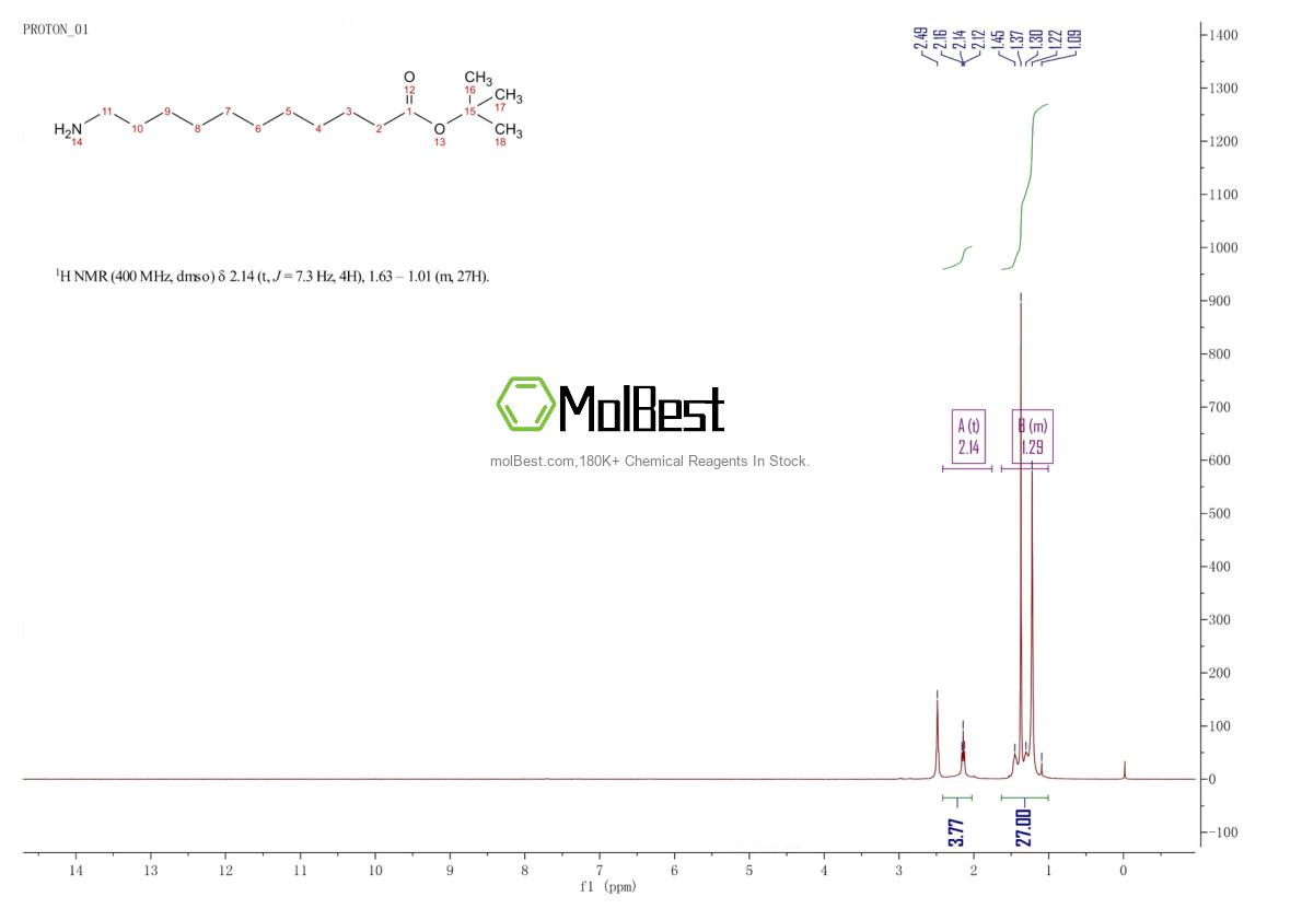 Спектр анализа физического образца (ЯМР) для 220851-29-6