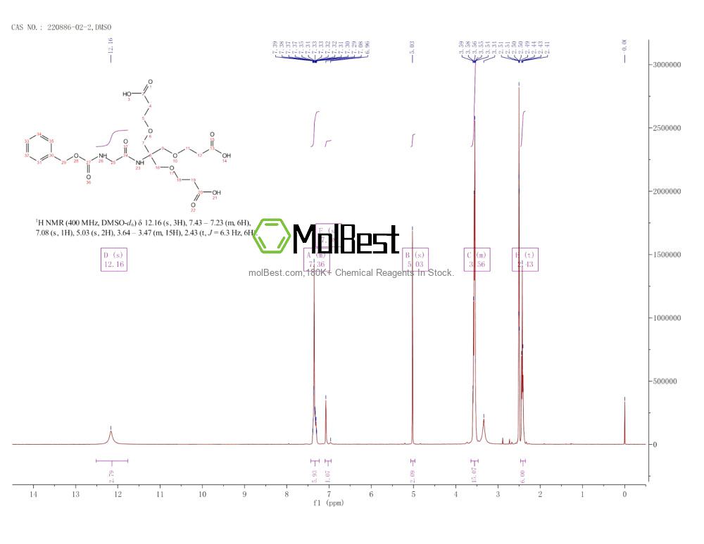Спектр анализа физического образца (ЯМР) для 220886-02-2