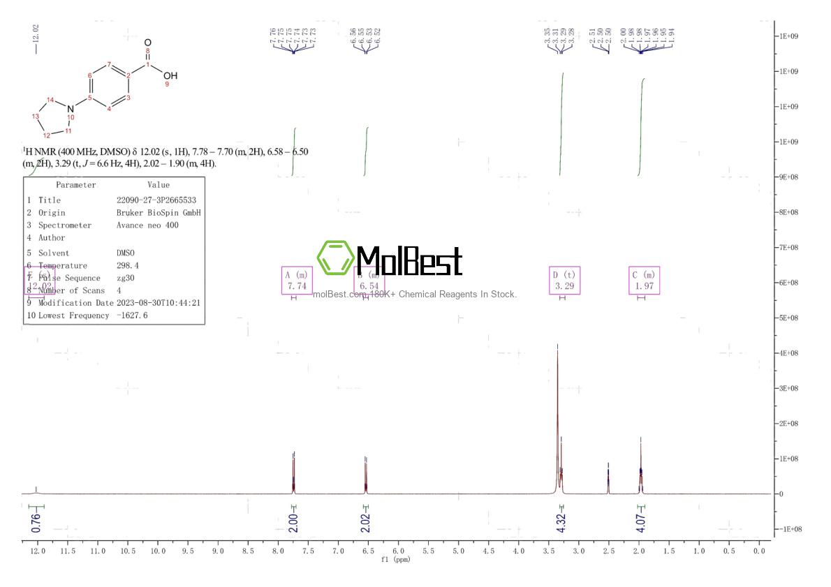 Спектр анализа физического образца (ЯМР) для 22090-27-3
