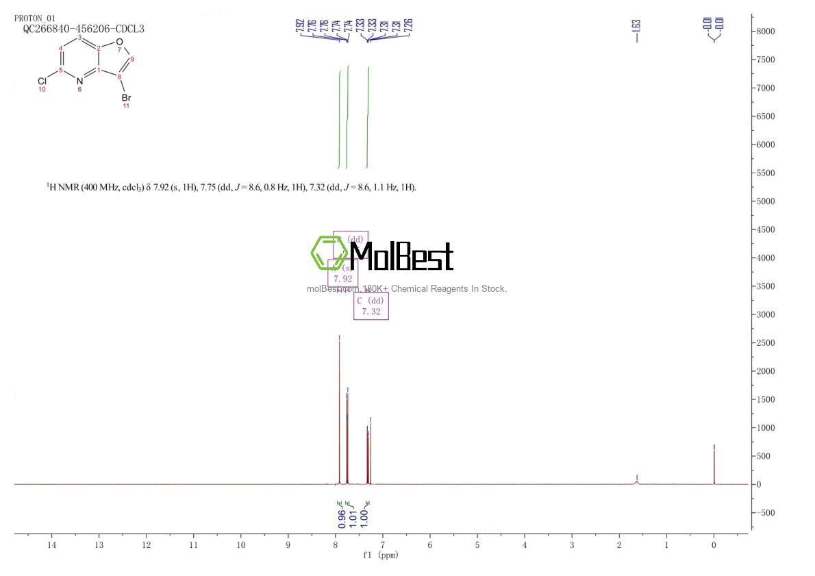 Спектр анализа физического образца (ЯМР) для 220939-68-4