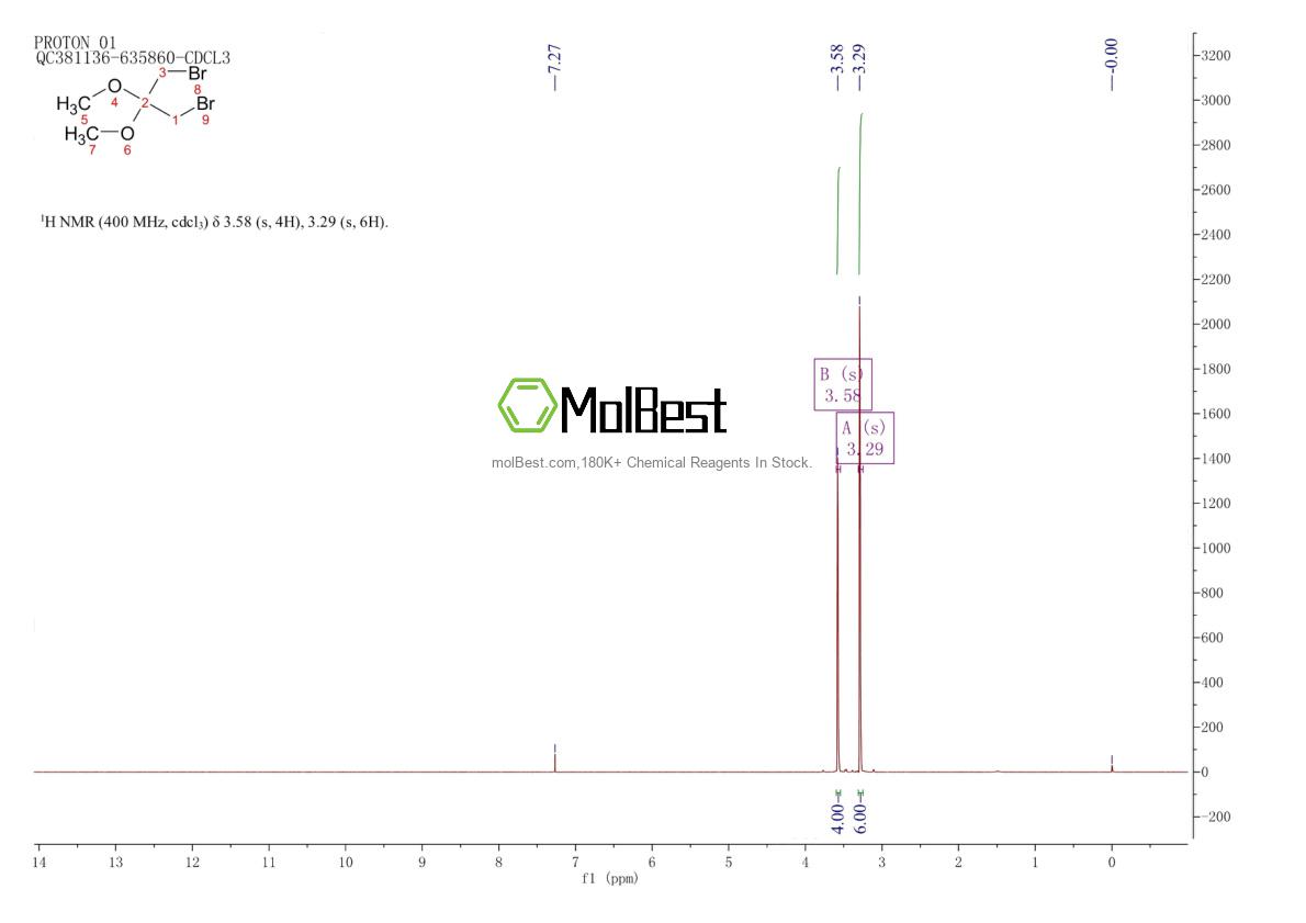 Physical sample testing spectrum (NMR) of 22094-18-4