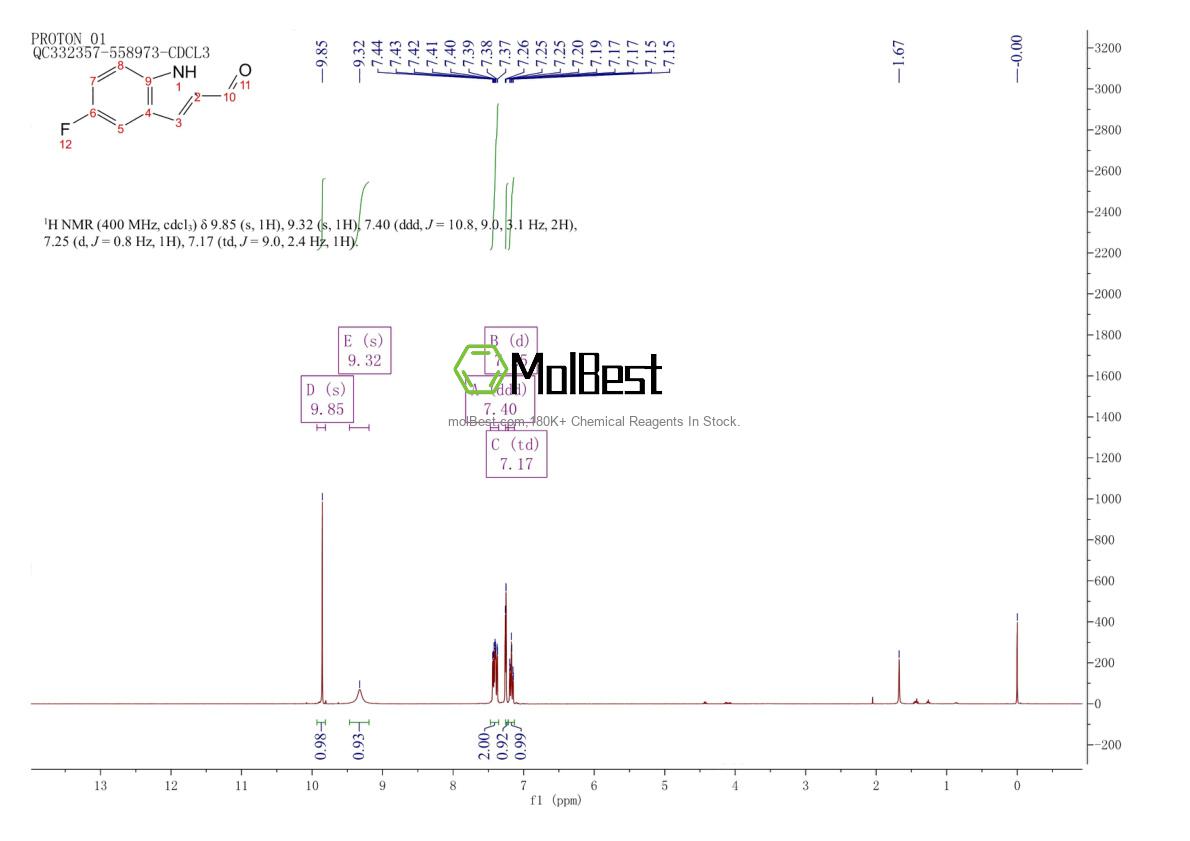 Спектр анализа физического образца (ЯМР) для 220943-23-7
