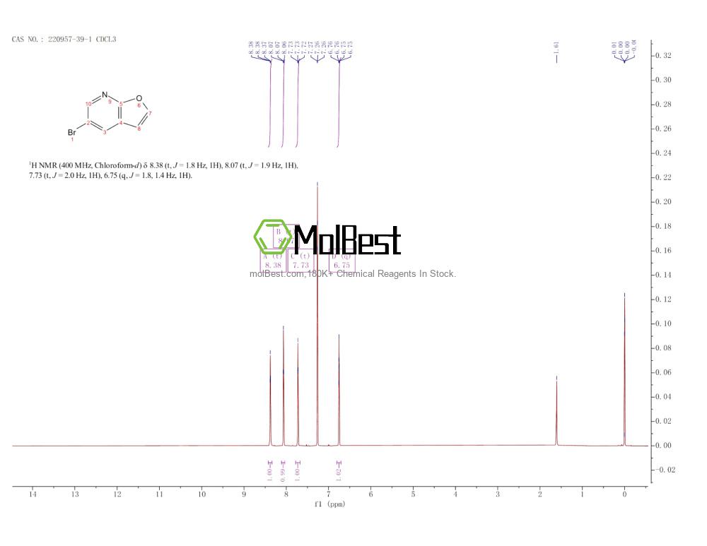 Physical sample testing spectrum (NMR) of 220957-39-1