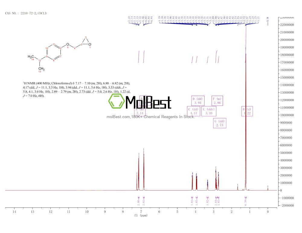 2210-72-2 fiziksel numune test spektrumu (NMR)
