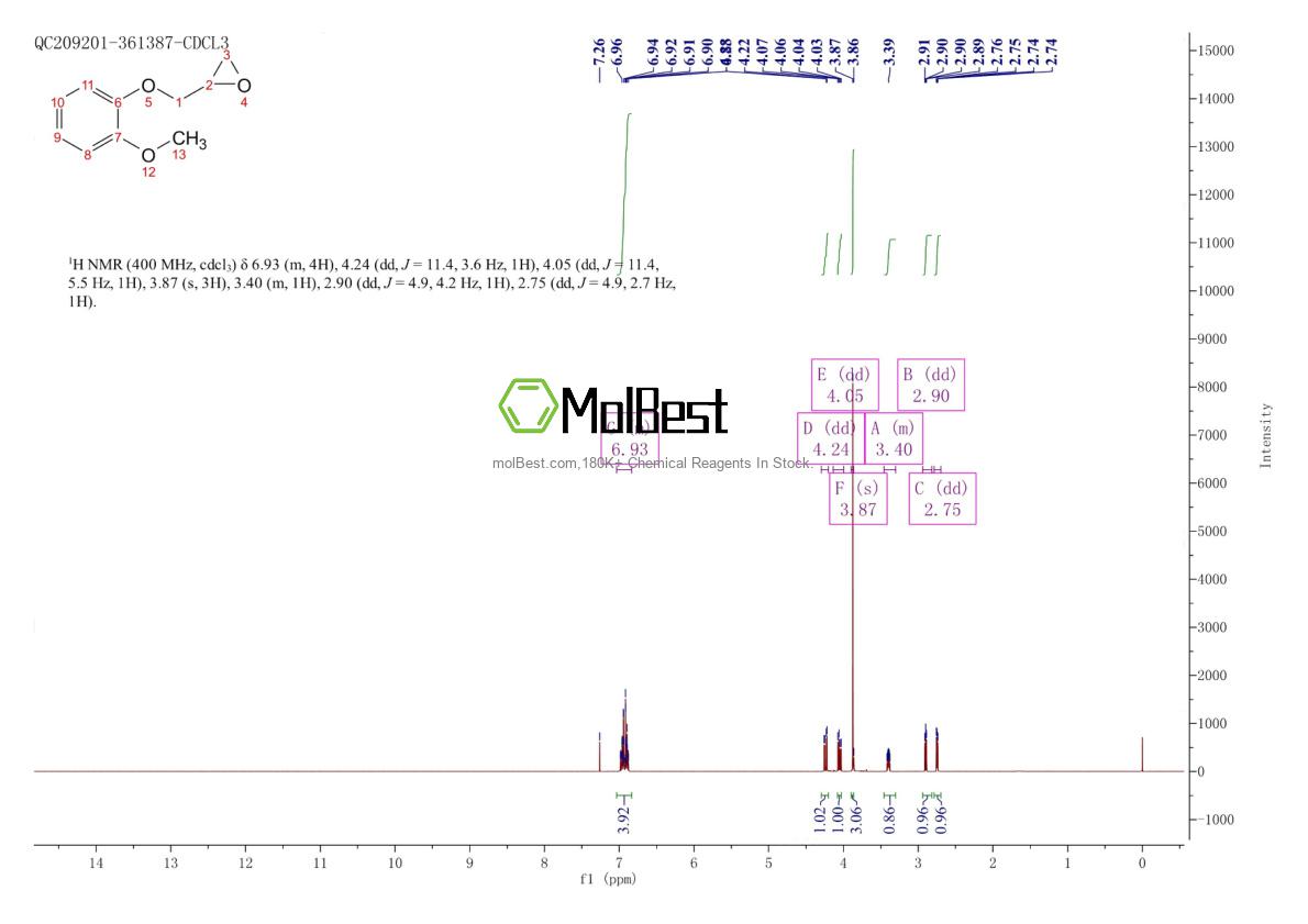 Physical sample testing spectrum (NMR) of 2210-74-4