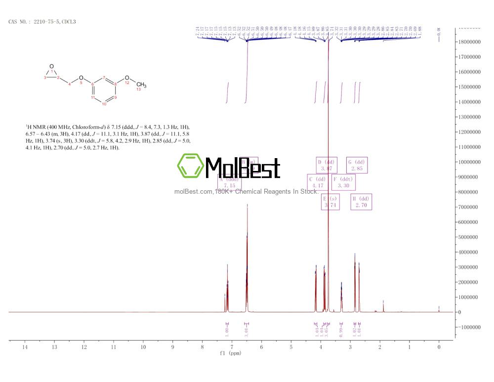 2210-75-5 fiziksel numune test spektrumu (NMR)