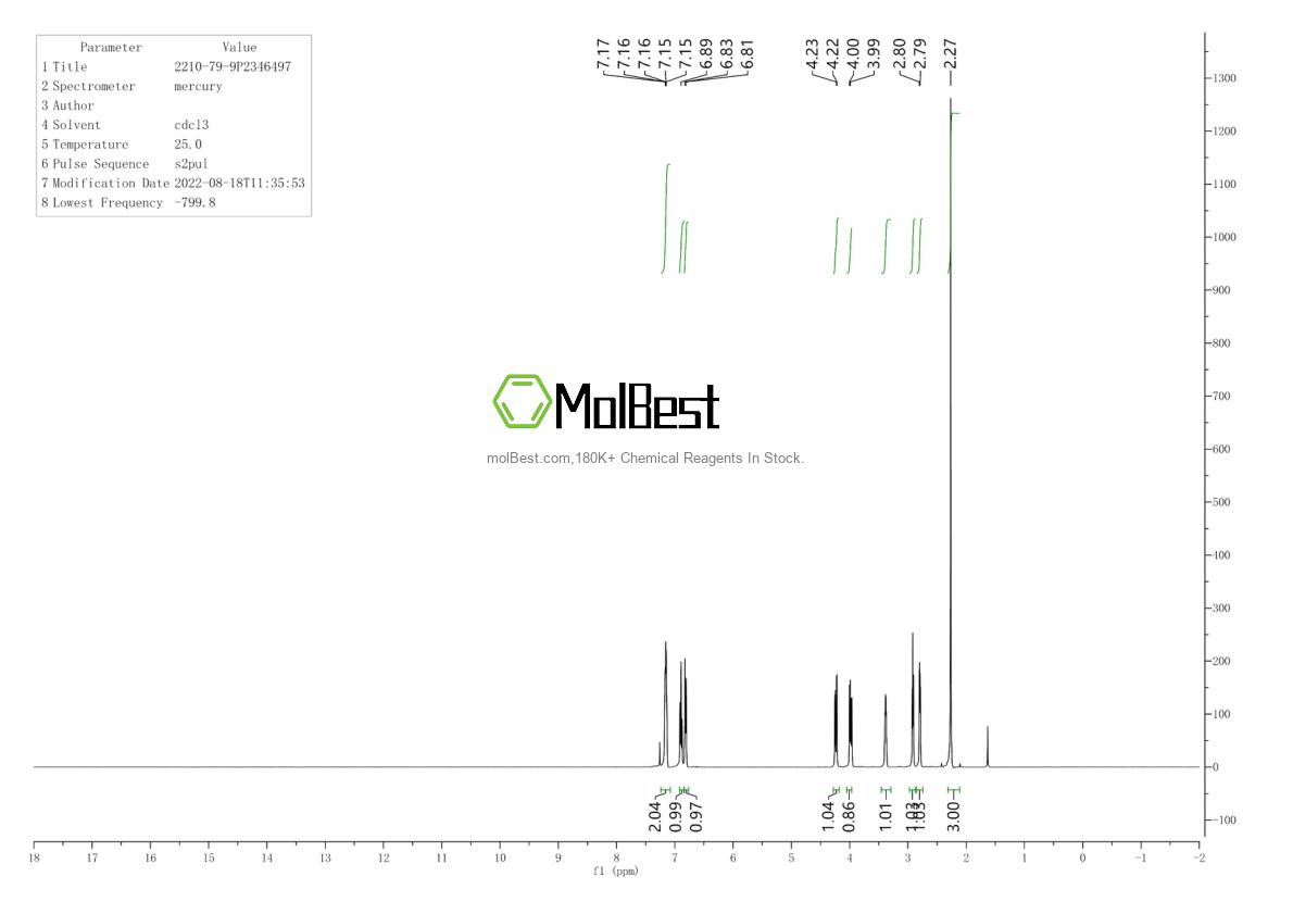 2210-79-9 fiziksel numune test spektrumu (NMR)