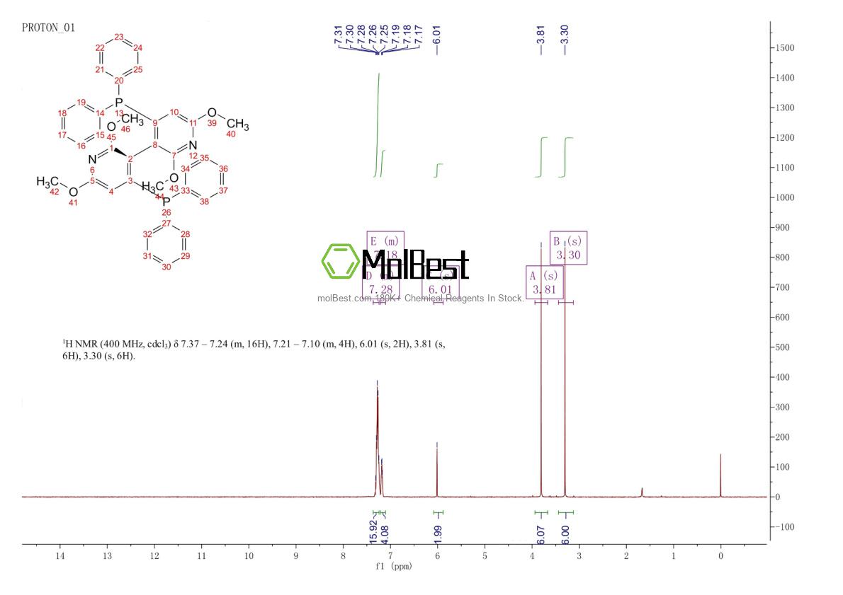 Physical sample testing spectrum (NMR) of 221012-82-4