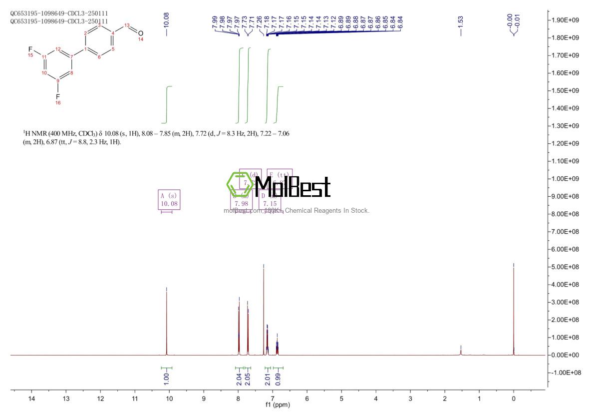 Physical sample testing spectrum (NMR) of 221018-03-7