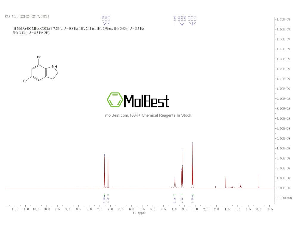 Physical sample testing spectrum (NMR) of 221024-27-7