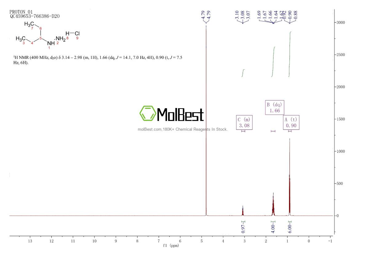 Physical sample testing spectrum (NMR) of 221024-42-6