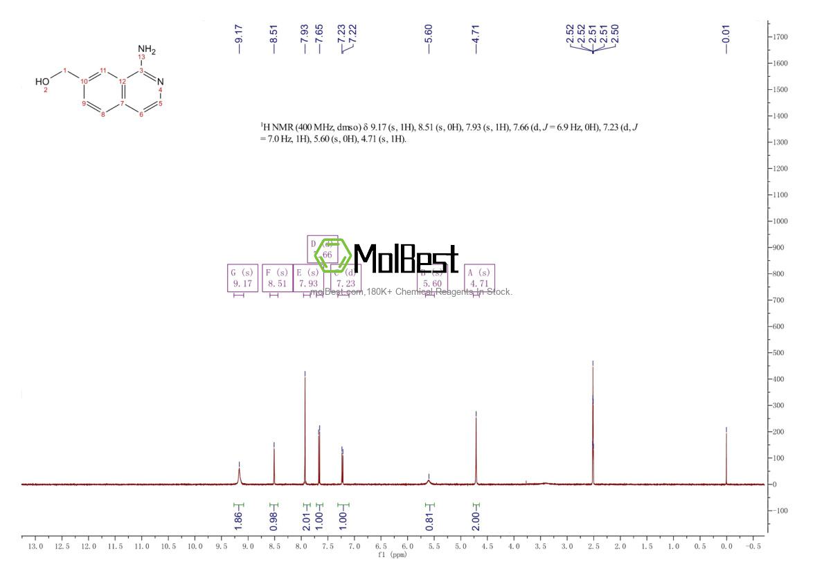 221050-76-6 fiziksel numune test spektrumu (NMR)