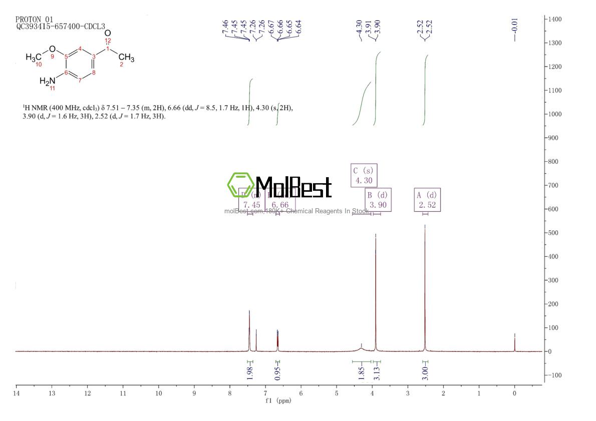 Physical sample testing spectrum (NMR) of 22106-40-7