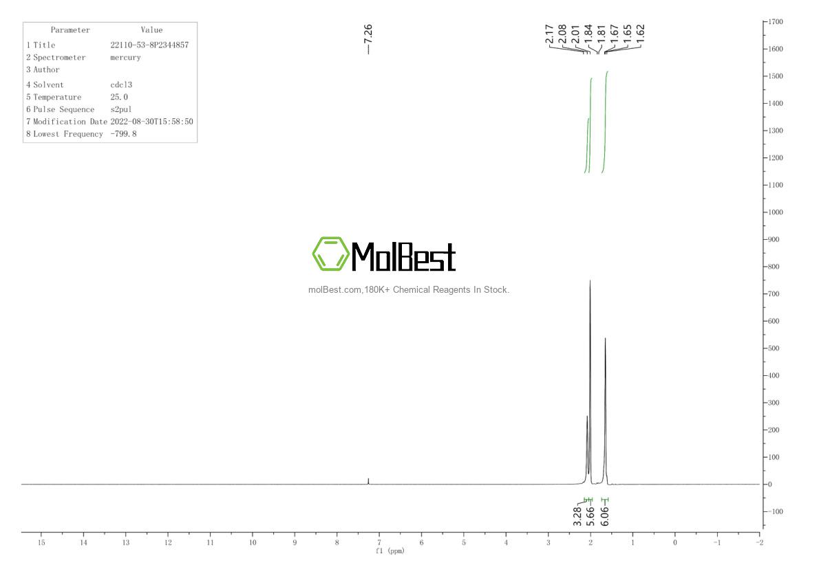 Physical sample testing spectrum (NMR) of 22110-53-8