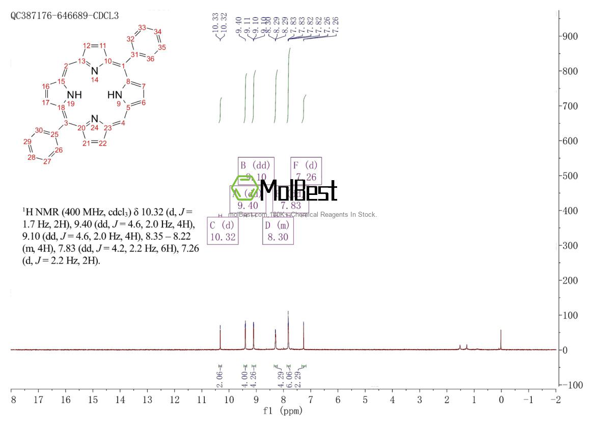 Physical sample testing spectrum (NMR) of 22112-89-6