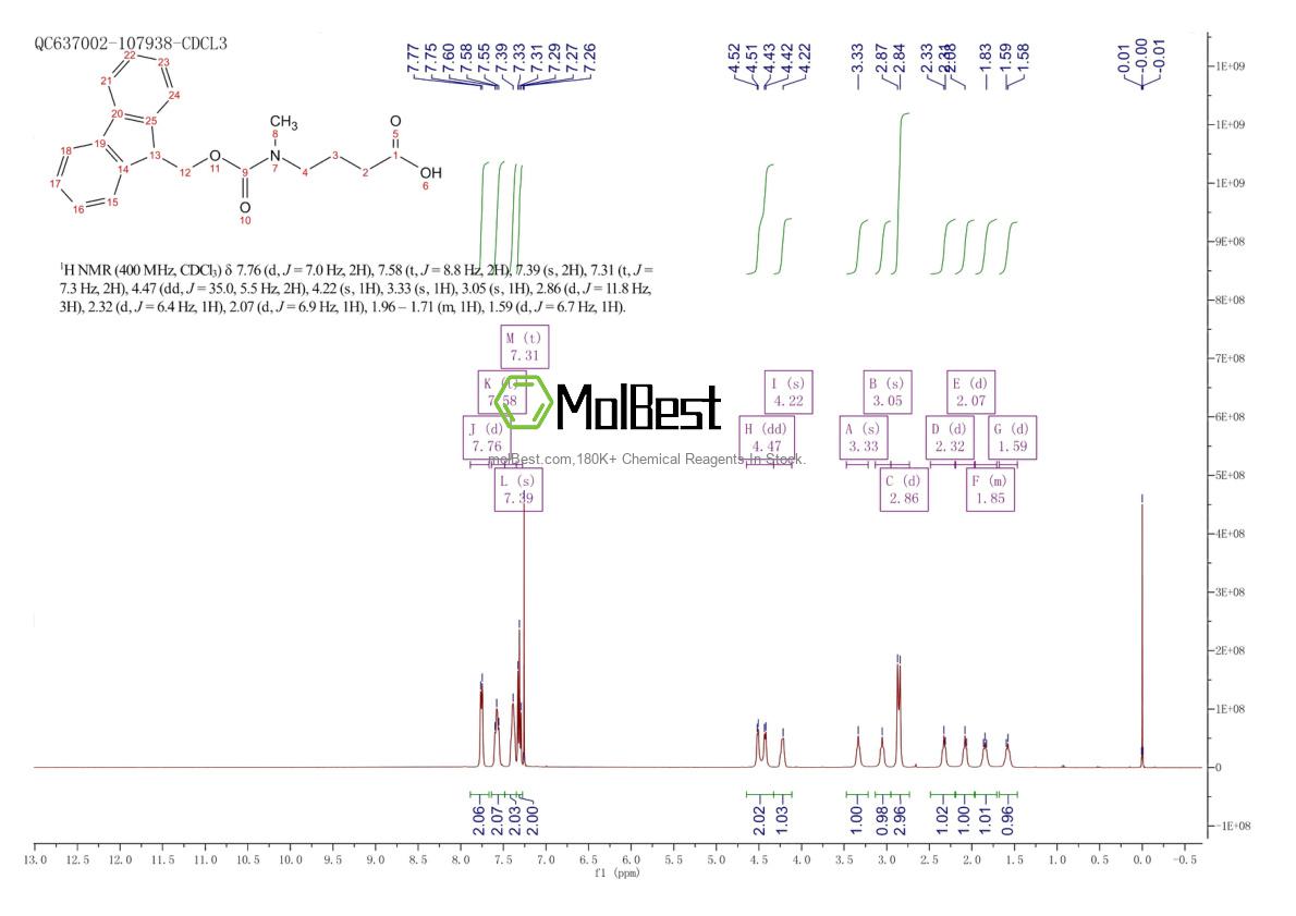 221124-57-8 fiziksel numune test spektrumu (NMR)