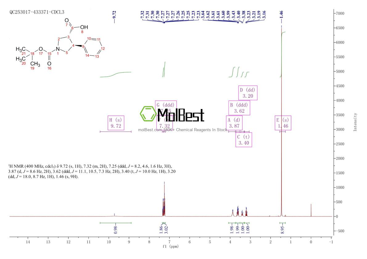 Physical sample testing spectrum (NMR) of 221142-28-5