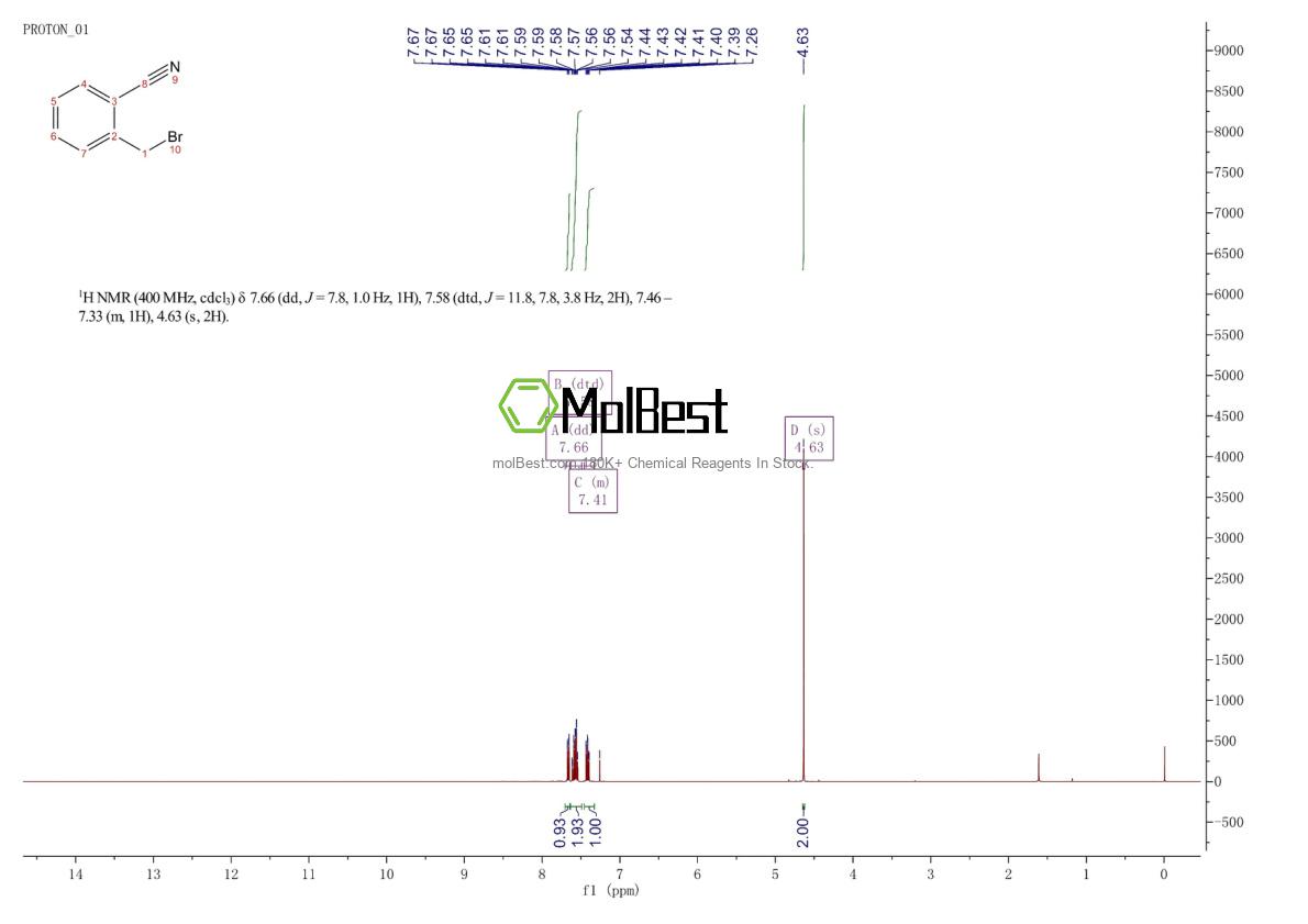 Physical sample testing spectrum (NMR) of 22115-41-9