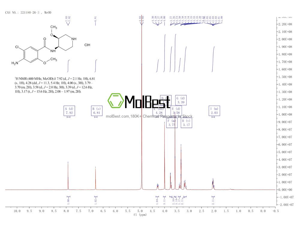 Physical sample testing spectrum (NMR) of 221180-26-3