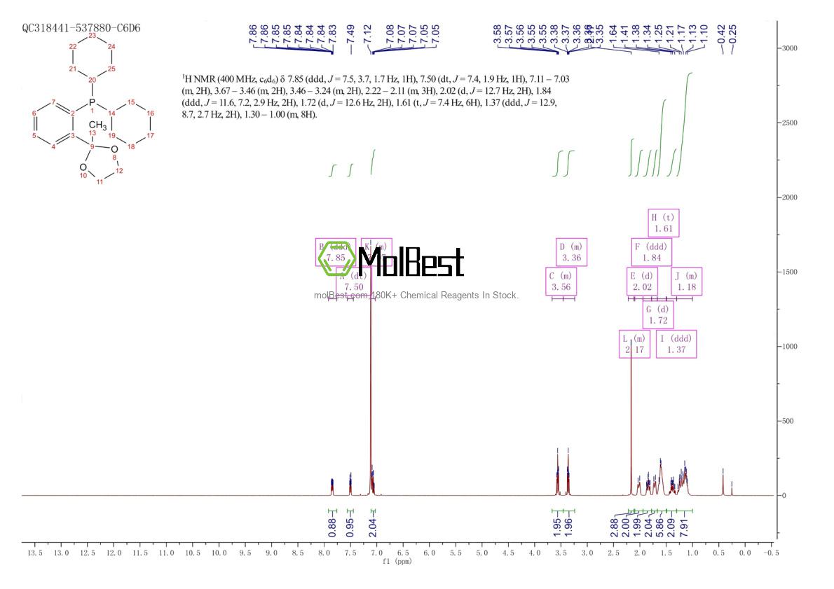 Physical sample testing spectrum (NMR) of 221187-50-4