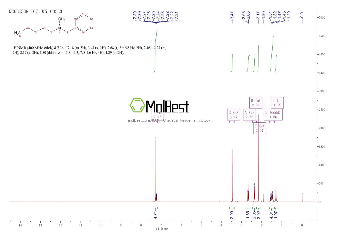 Physical sample testing spectrum (NMR) of 221196-25-4