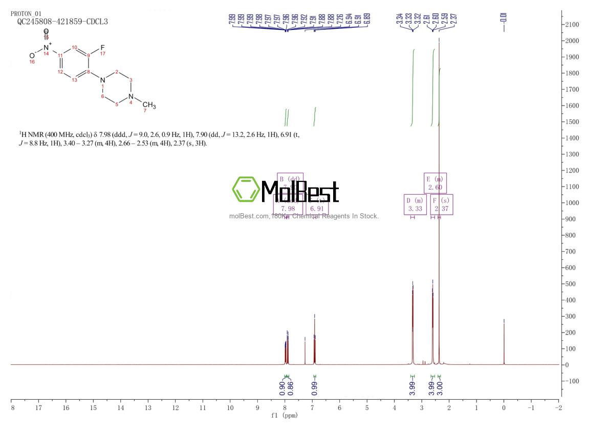 Physical sample testing spectrum (NMR) of 221198-29-4
