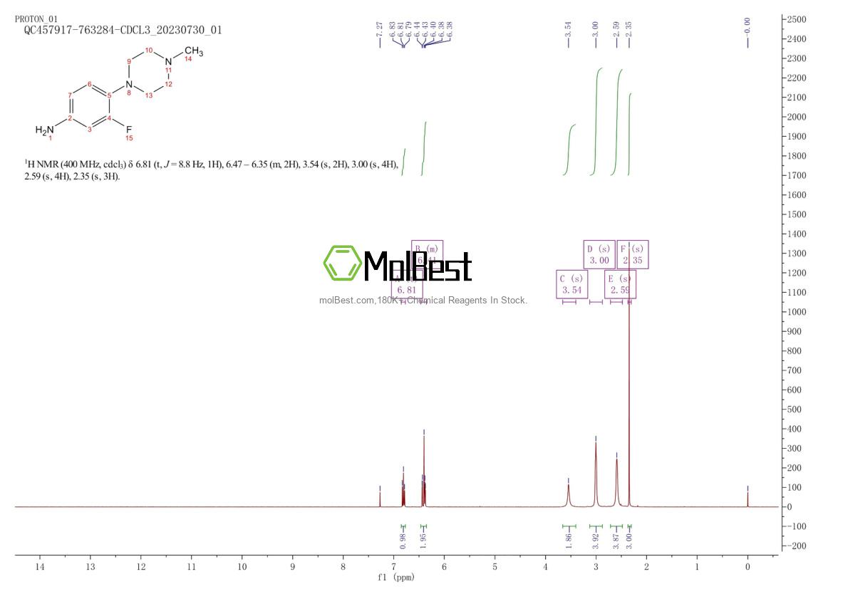 Physical sample testing spectrum (NMR) of 221198-99-8