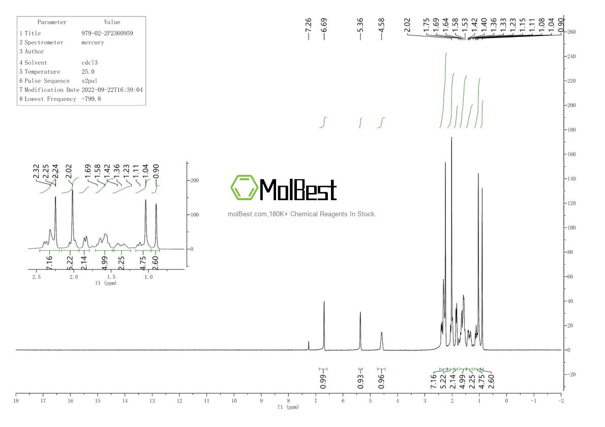 Physical sample testing spectrum (NMR) of 2212-10-4