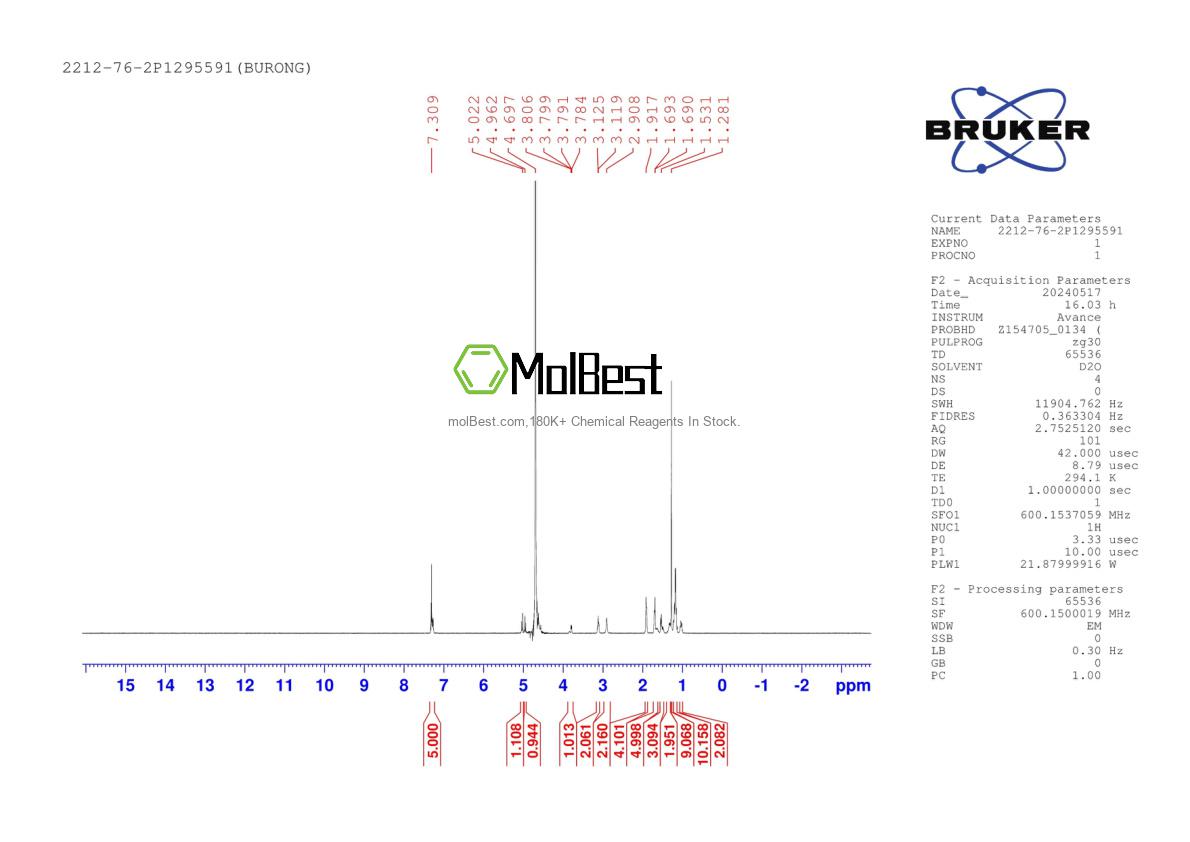 Physical sample testing spectrum (NMR) of 2212-76-2