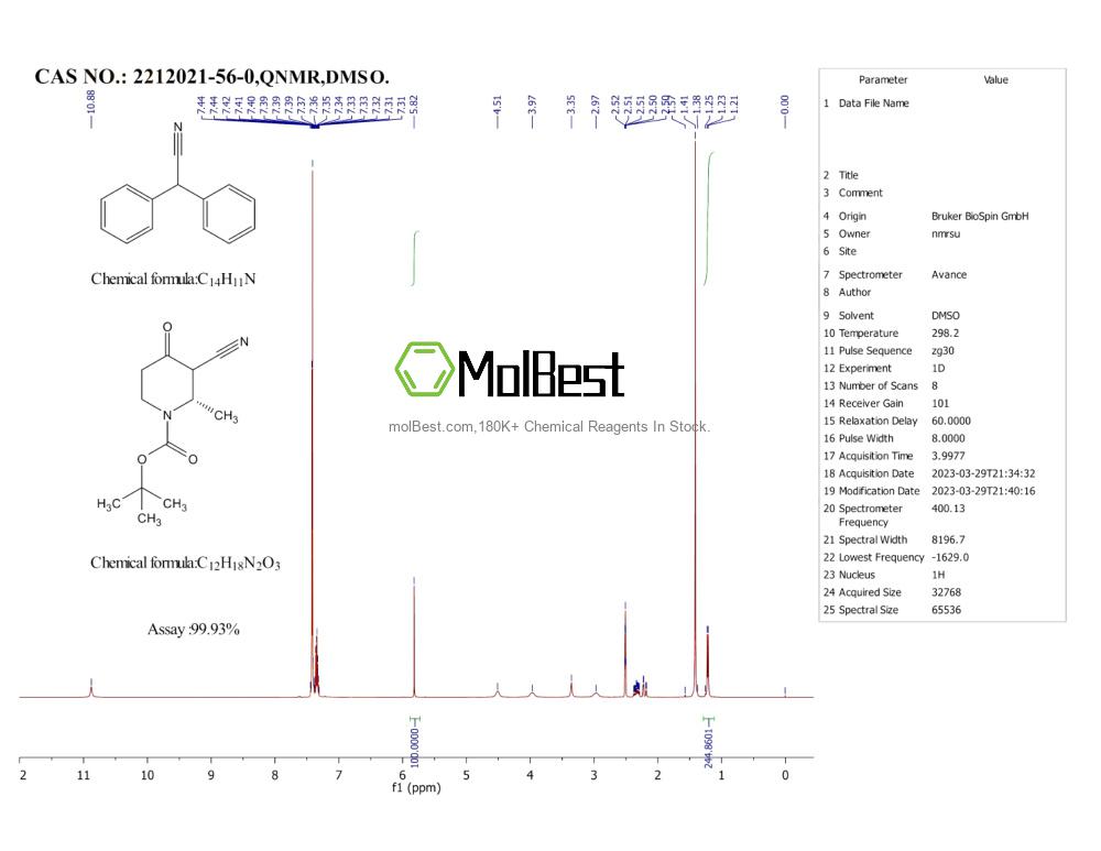 Phổ kiểm tra mẫu thực (NMR) của 2212021-56-0
