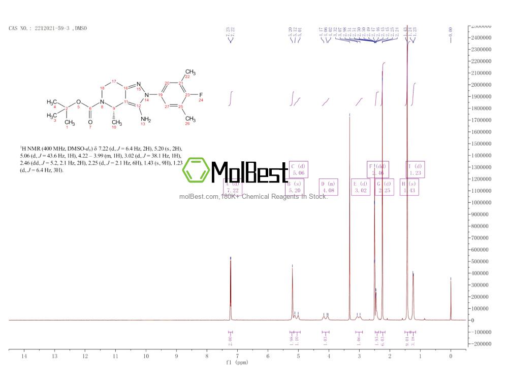 Phổ kiểm tra mẫu thực (NMR) của 2212021-59-3