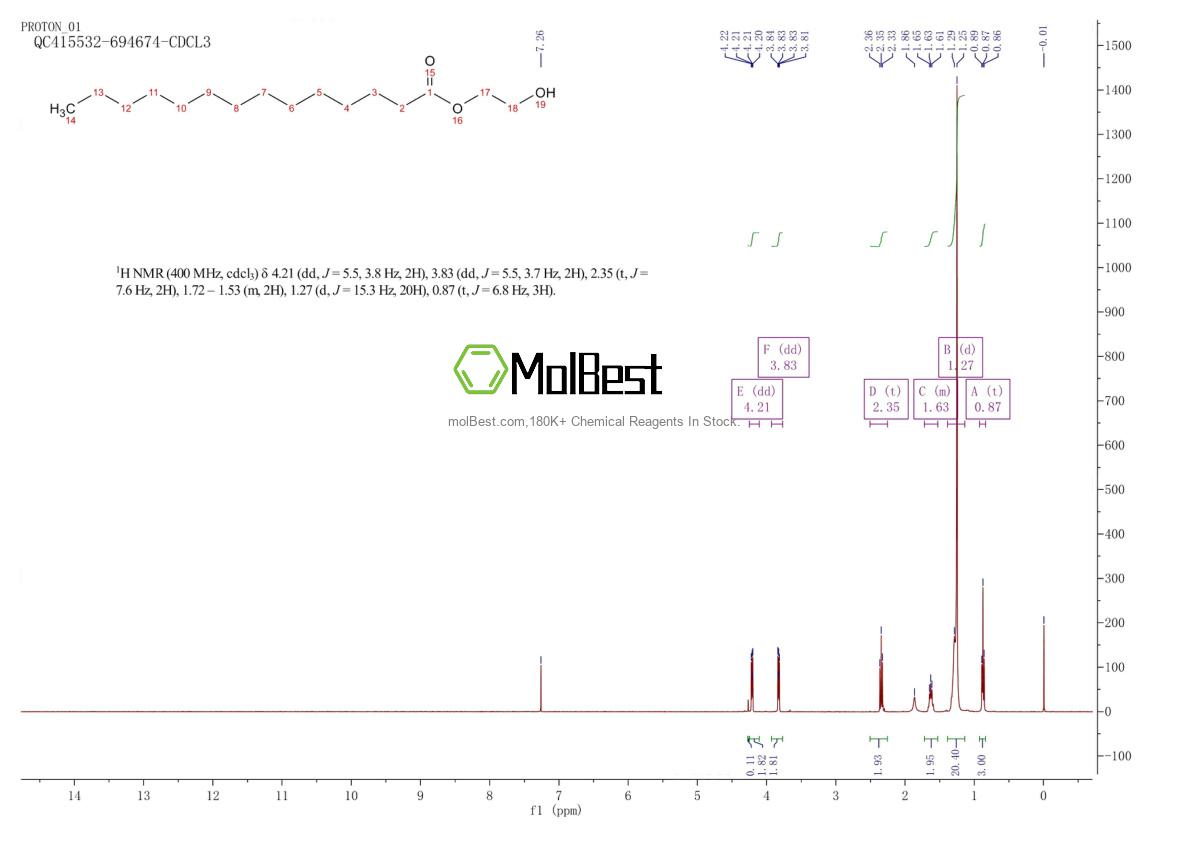 Physical sample testing spectrum (NMR) of 22122-18-5