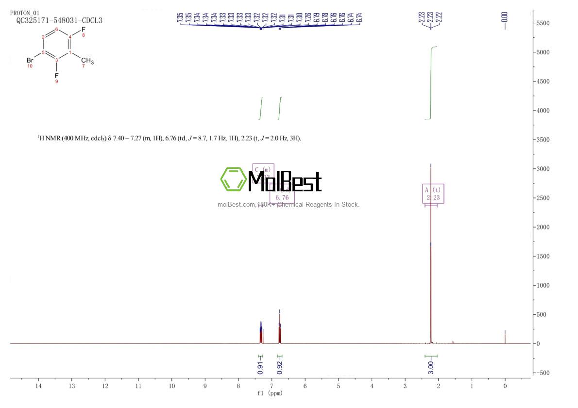Spektrum pengujian sampel fisik (NMR) 221220-97-9