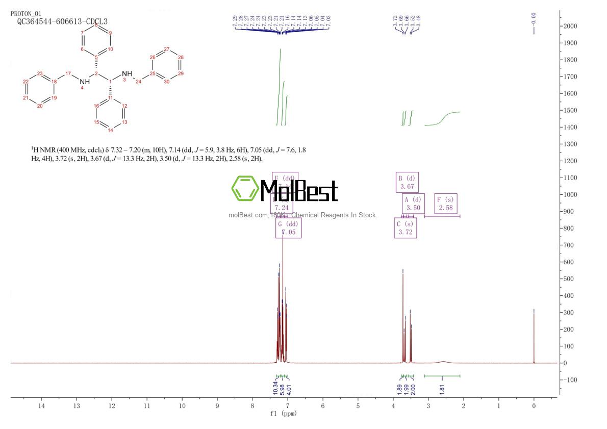 Phổ kiểm tra mẫu thực (NMR) của 221226-19-3