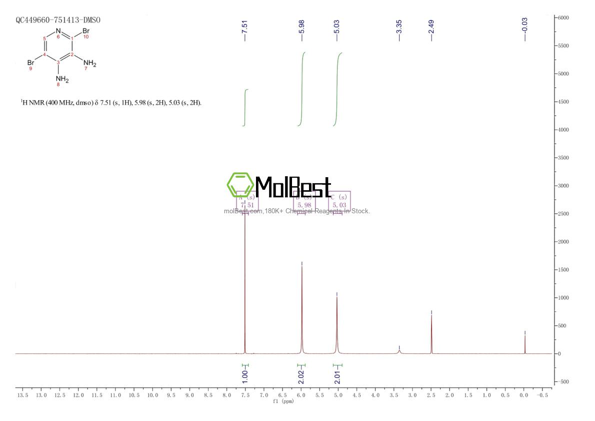 Espectro de teste de amostra física (NMR) de 221241-11-8