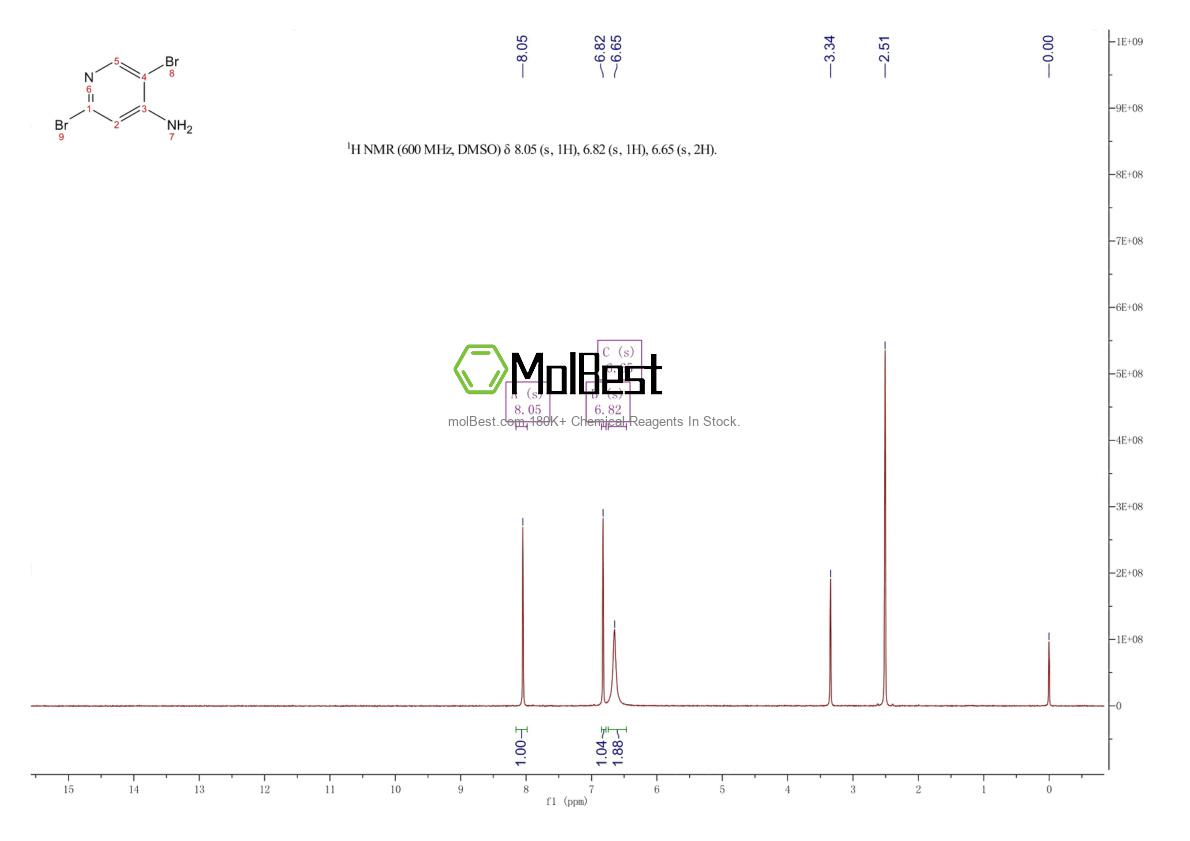 Physical sample testing spectrum (NMR) of 221241-37-8