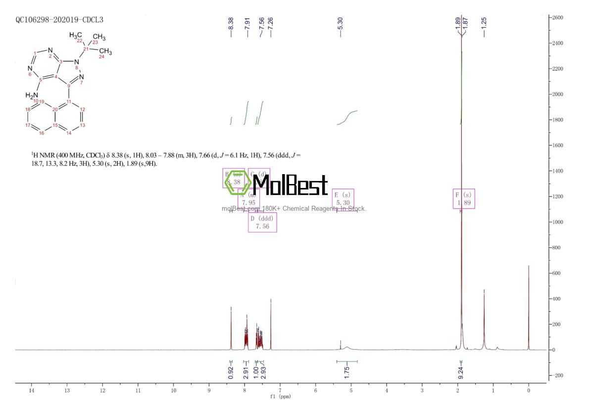 Physical sample testing spectrum (NMR) of 221243-82-9