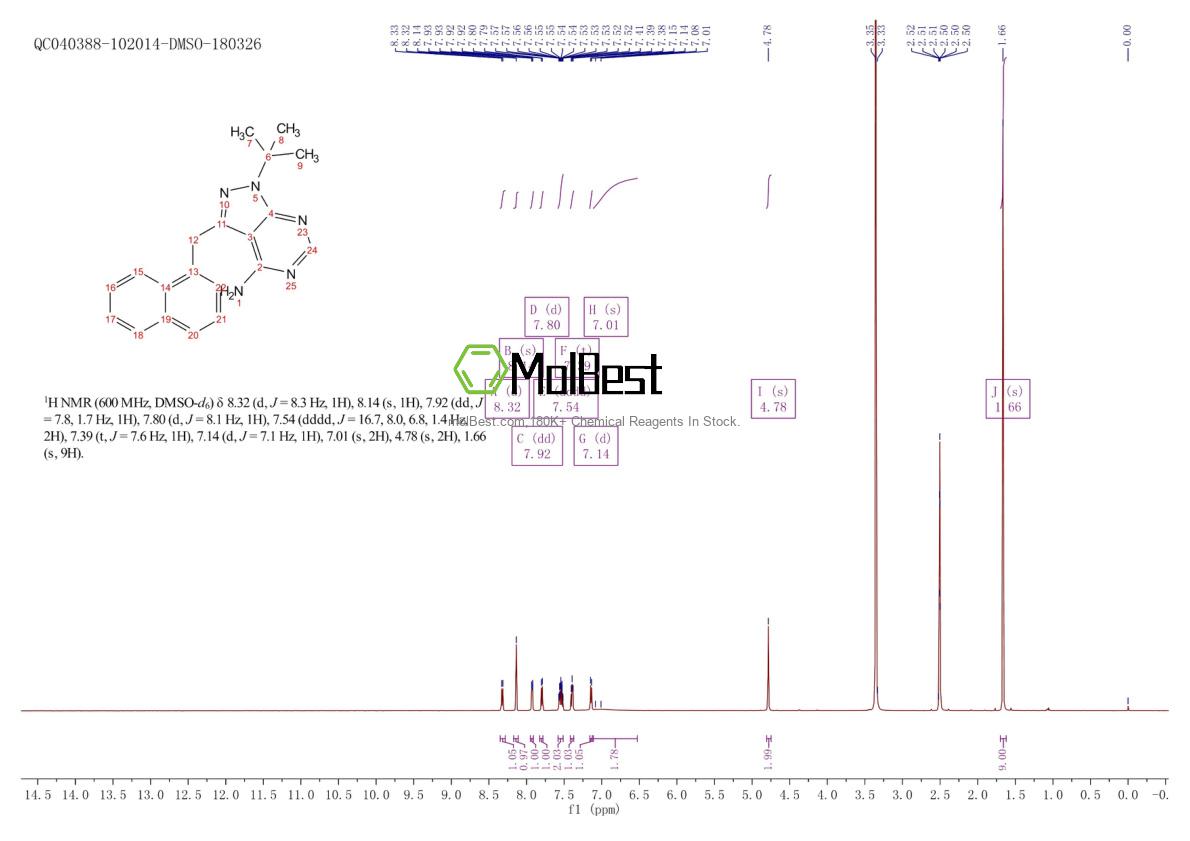 Physical sample testing spectrum (NMR) of 221244-14-0